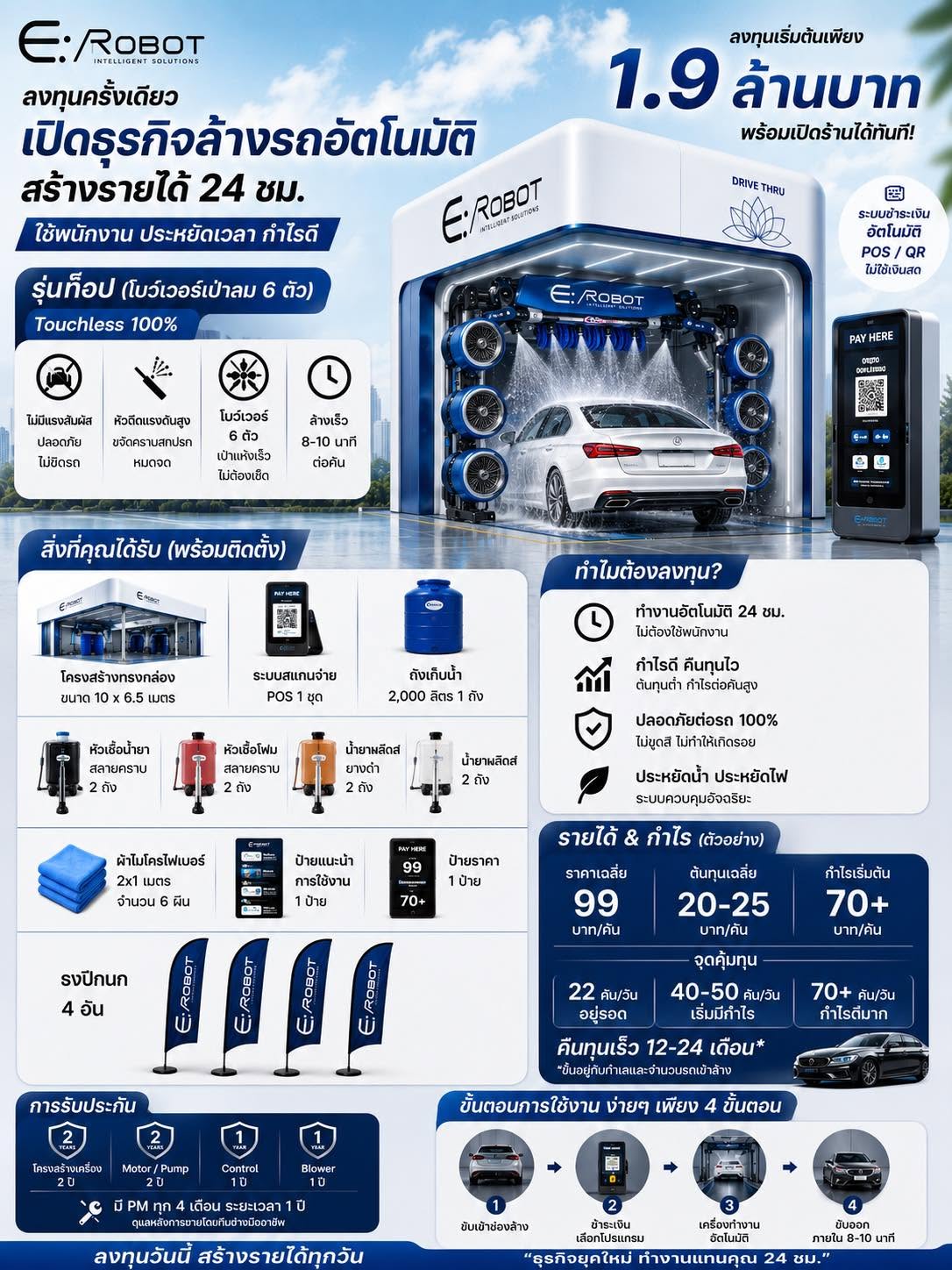ตัวอย่างแพ็กเกจลงทุนธุรกิจล้างรถอัตโนมัติ E:ROBOT