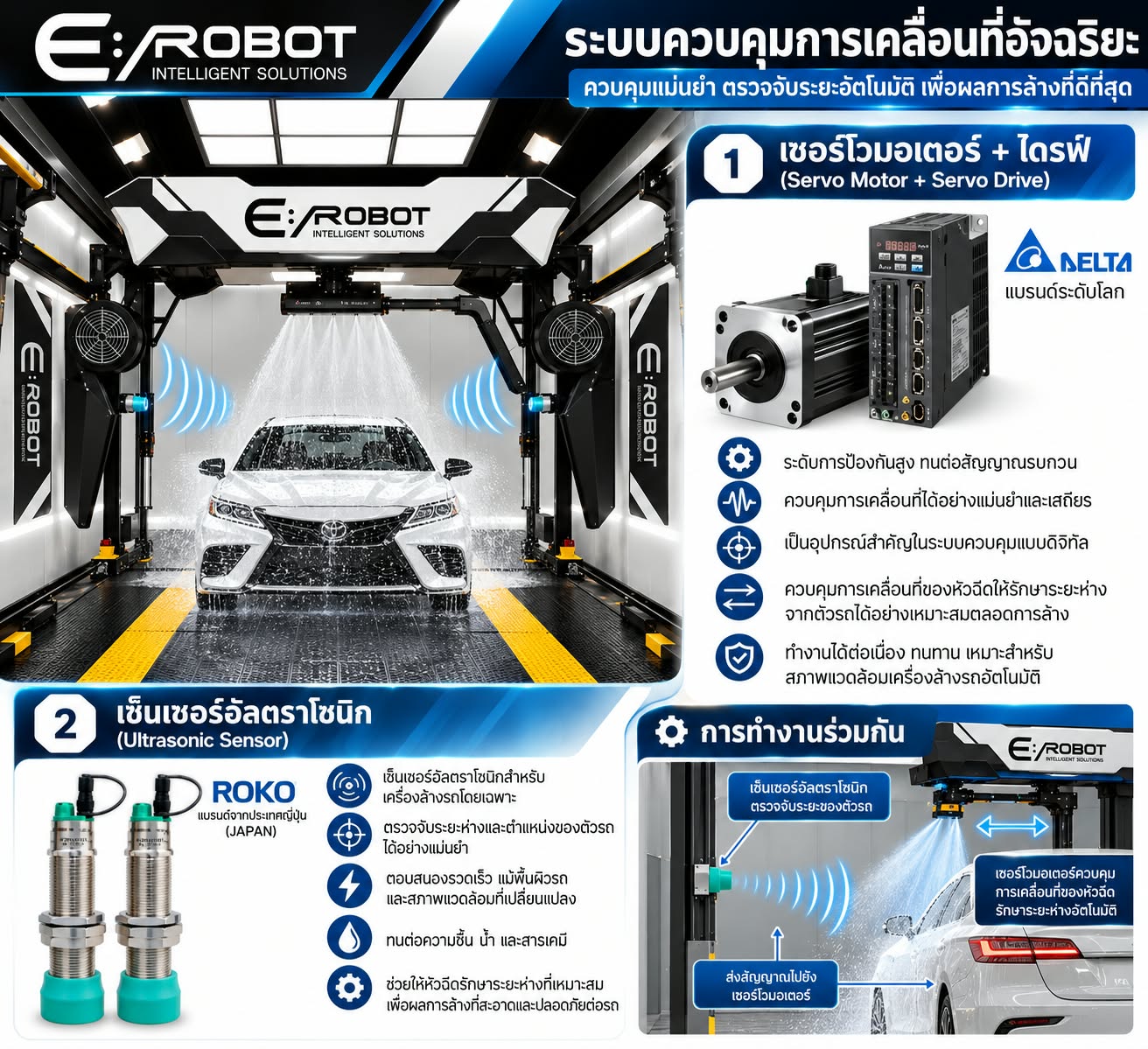 ตัวอย่างหุ่นยนต์ล้างรถอัตโนมัติ 1 แขน รุ่น B6